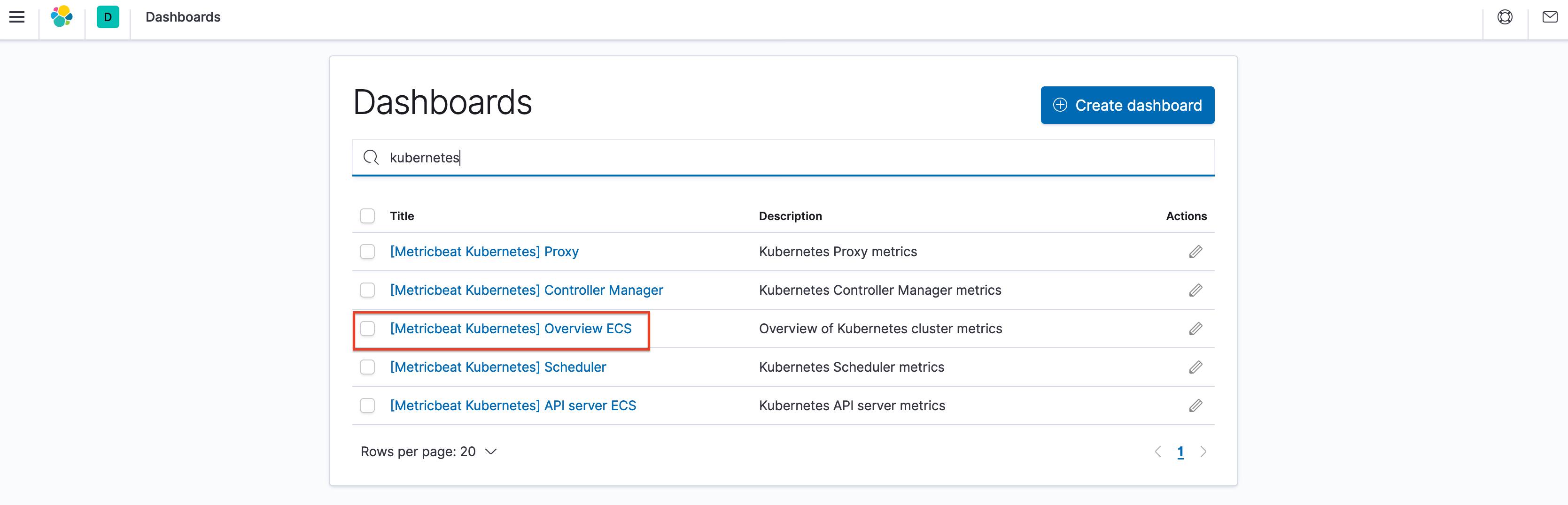 Kibana Kubernetes Dashboards Kibana Kubernetes Dashboards